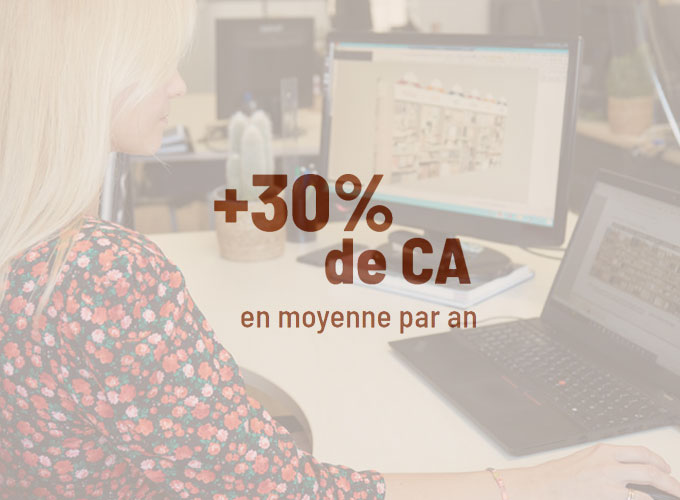 Plus 30% de CA